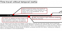 Temporal Inertia (2)