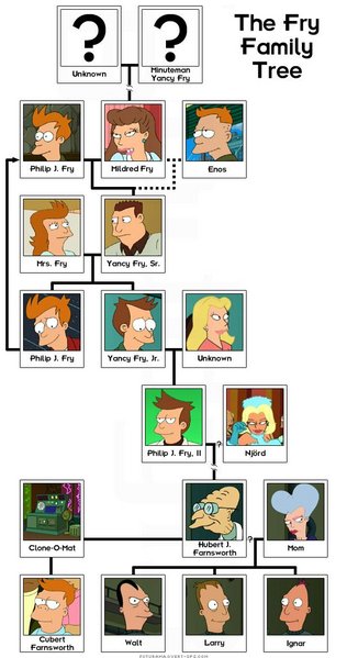File:Fry Family Tree edit.jpg