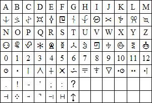 Decoder secret language Morse Code